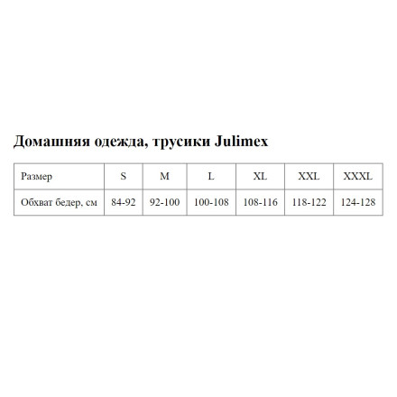 Трусики с кружевом Candy 