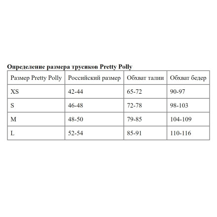 Менструальные трусы-шорты Period Pants 