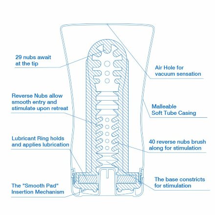 Мастурбатор COOL TENGA Soft Tube CUP 